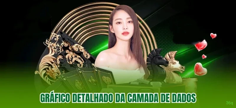 Desempenho do app 36q em diferentes aparelhos